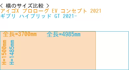#アイゴX プロローグ EV コンセプト 2021 + ギブリ ハイブリッド GT 2021-